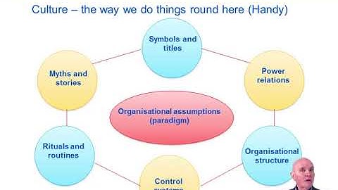 Corporate culture - ACCA Strategic Business Leader (SBL)