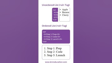 Did You Know? HTML Lists in 60 Seconds: Organize Your Webpage!