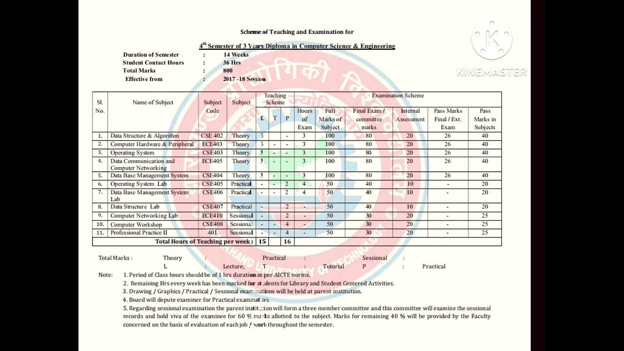 ap diploma C23 csc 4th sem curriculum| list of subjects & labs in ...
