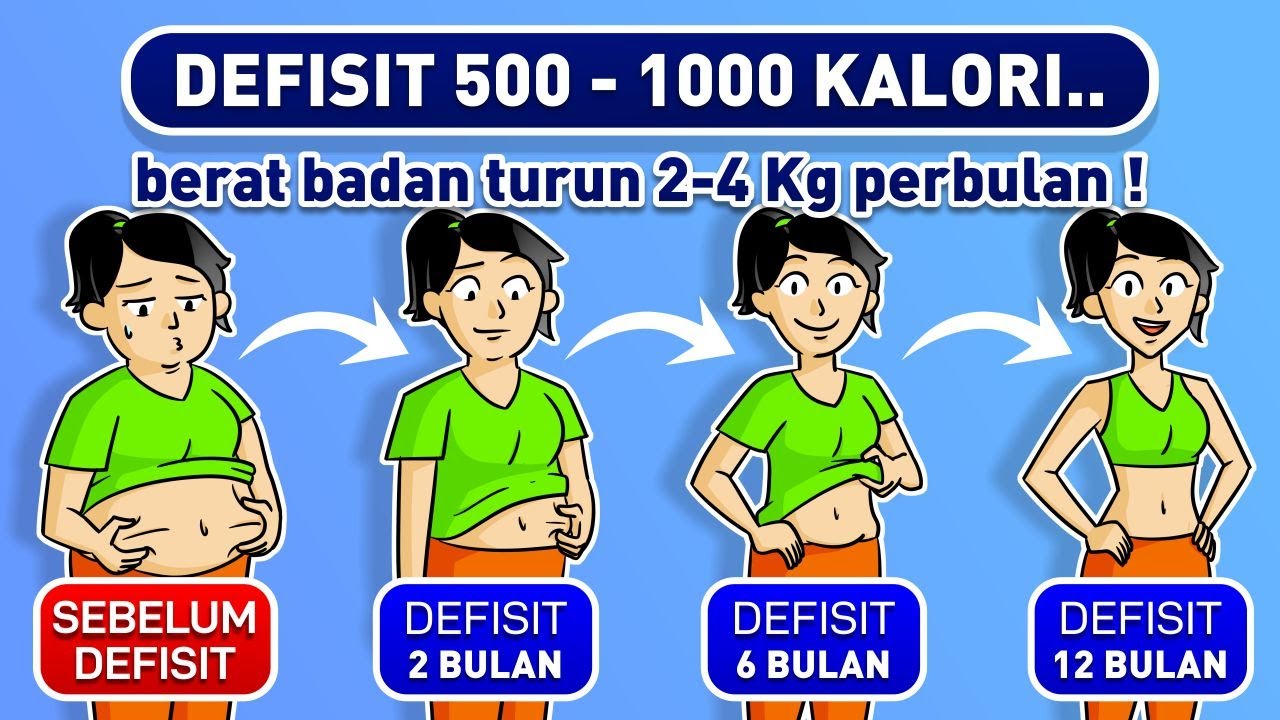 MENURUNKAN BERAT BADAN DENGAN CEPAT, 2 - 4 kg SEBULAN dgn DEFISIT 500 - 1000 KALORI