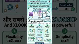 Excel Lookup &amp; Reference  Function use Part 1#computer #education #india  #computereducation