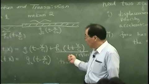 [Lecture 2-7(end): Wave equation] Introduction to Acoustics by Prof. Yang-Hann Kim