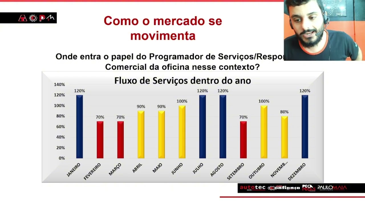Programador de Serviços vs Períodos Sazonais: Por Que Sua Oficina Sofre (E Como Antecipar o Mercado)