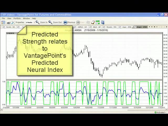 VantagePoint Indicators - Predicted Strength