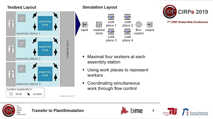 CIRPe2019 - Sievers et. al. - Material Supply Stra...