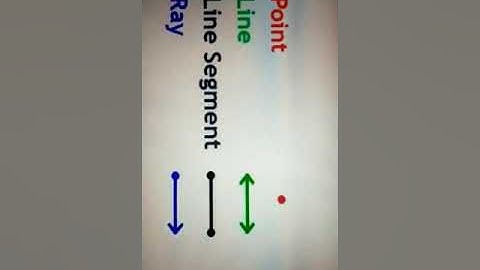 Class 3 Maths: Chapter 13. Geometry