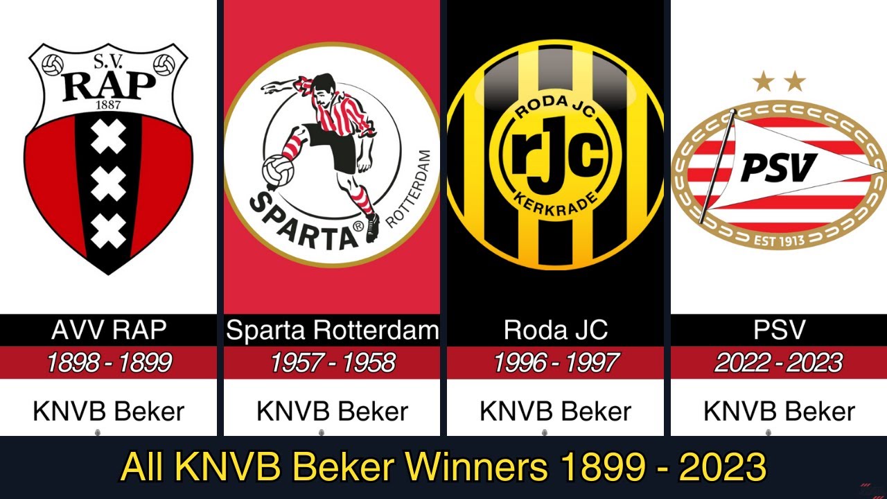 All KNVB Beker Winners 1899 - 2023 