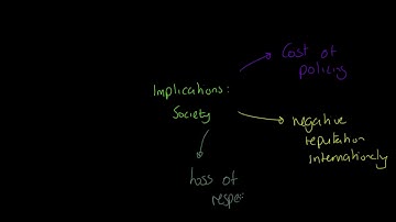 OCR A-level PE: Violence