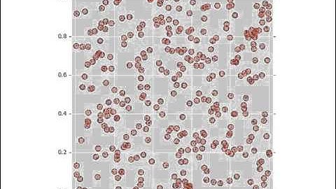 Verify the Uniformity of the Random Number