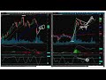 Day Trading with MACD and Stochastic