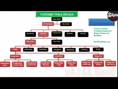 Tarombo Marga Sinaga Dengan Lengkap