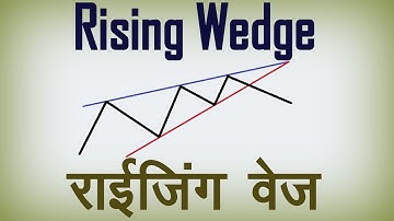 Rising Wedge Chart Pattern Analysis in Hindi. Technical Analysis in Hindi