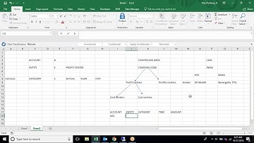 SAP BPC || 3. Dimension || Members