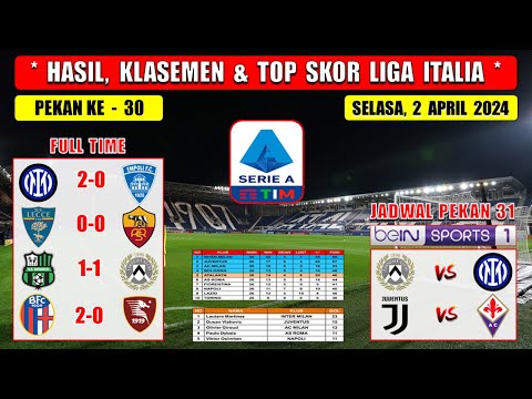 Hasil Liga Italia Tadi Malam ~ INTER MILAN vs EMPOLI ~ LECCE vs ROMA ~ Liga Italia 2024 Pekan 30