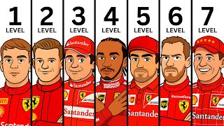 The 7 Levels of Ferrari Driver
