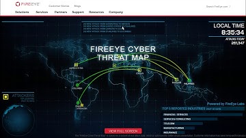 Live Cyber Attack 2023 || World Record Cyber Attack