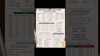 Nifty50 analysis 19 may 2026 #trading #stockmarket