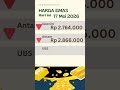 Update Harga Emas Hari Ini 🔥 Antam, UBS & Galeri24 Bikin Kaget!
