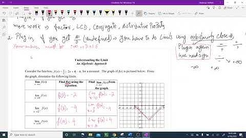 7  Algebraic Approach to limits