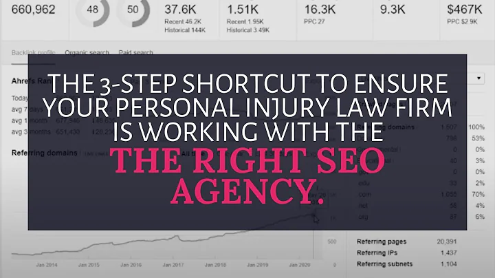 Đảm bảo tính hiệu quả với SEO Agency phù hợp cho văn phòng luật tổn thương cá nhân của bạn