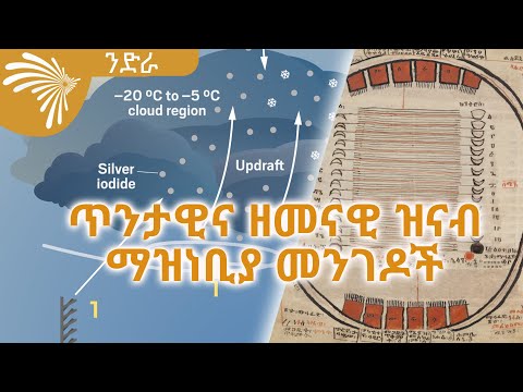 ቪዲዮ: ለመገናኘት ዘመናዊ መንገዶች