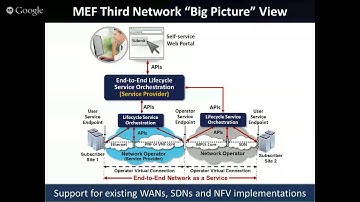 CE Live! (TM):  Unraveling the MEF