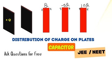 Charge Distribution on Conducting Plates | 3 Simple Rules Explained | JEE/NEET