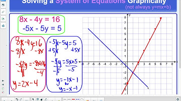 Solving Systems of Equations Graphically Part 2