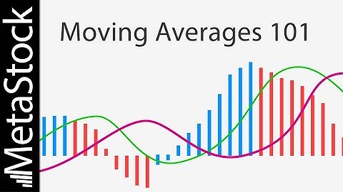 Moving Averages 101