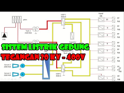 Simulasi Sistem Listrik Gedung Bertingkat