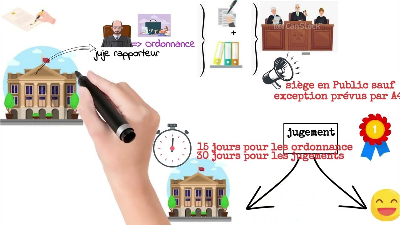 Procédure Administratif contentieuse - YouTube