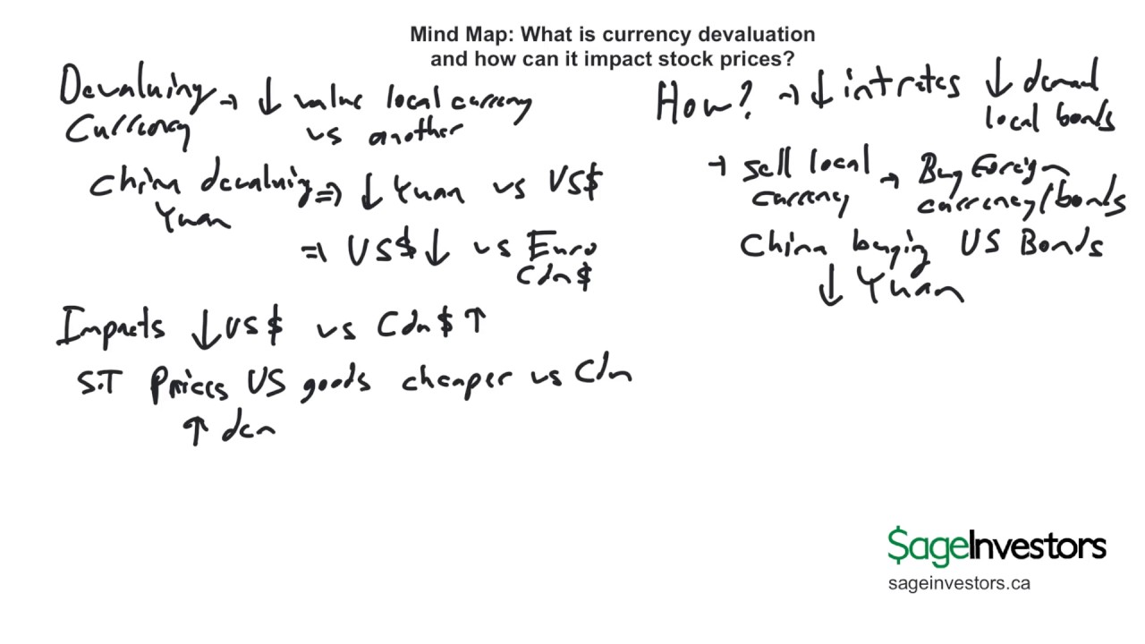 Mind mapping impact of currency devaluation on stock prices