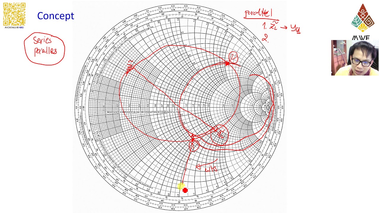 Impedance Matching Smith Chart Tutorial