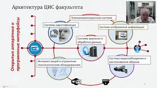 ЦИФРОВАЯ ИНТЕЛЛЕКТУАЛЬНАЯ ОБРАЗОВАТЕЛЬНАЯ СРЕДА В СОВРЕМЕННОМ УНИВЕРСИТЕТЕ