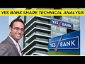 Yes bank share analysis  double in next 2 years       