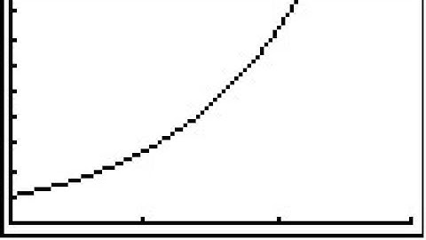 Non-Linear Regression: Transformation (AP Stats)