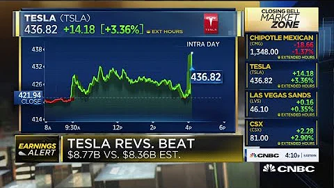 Tesla beats on top and bottom line in Q3