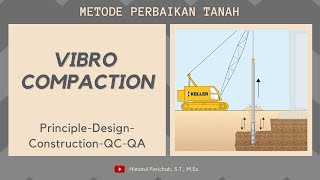 METODE PERBAIKAN TANAH VIBRO COMPACTION screenshot 3