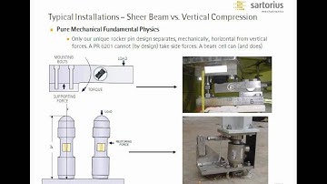 Load Cells for Accurate, Trouble-Free Tank Weighing