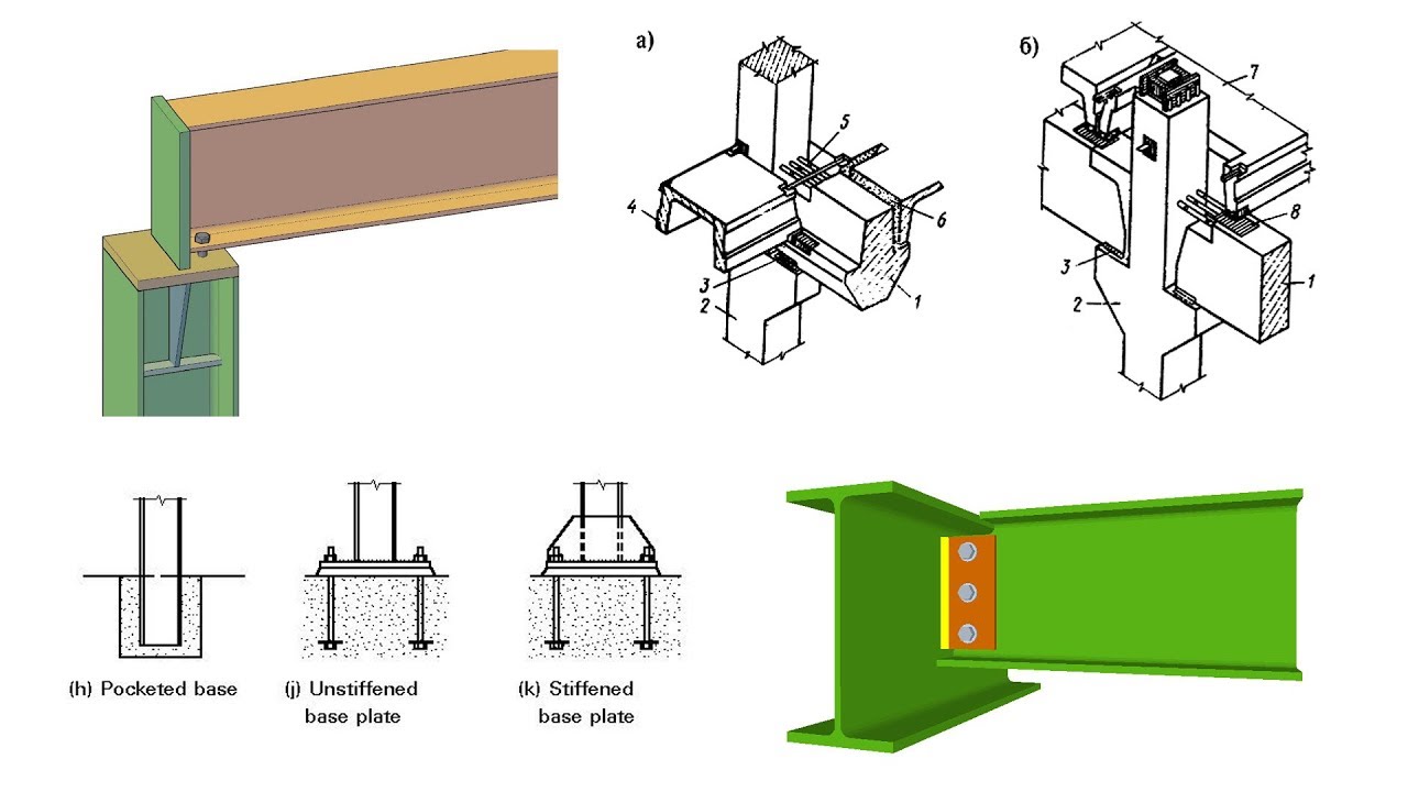 Узлы соединения балок. Узел сопряжения двутавровой балки с колонной. Опорный узел металлической колонны двутавр. Балка к колонне сбоку узел. Шарнирный узел металлических балок.