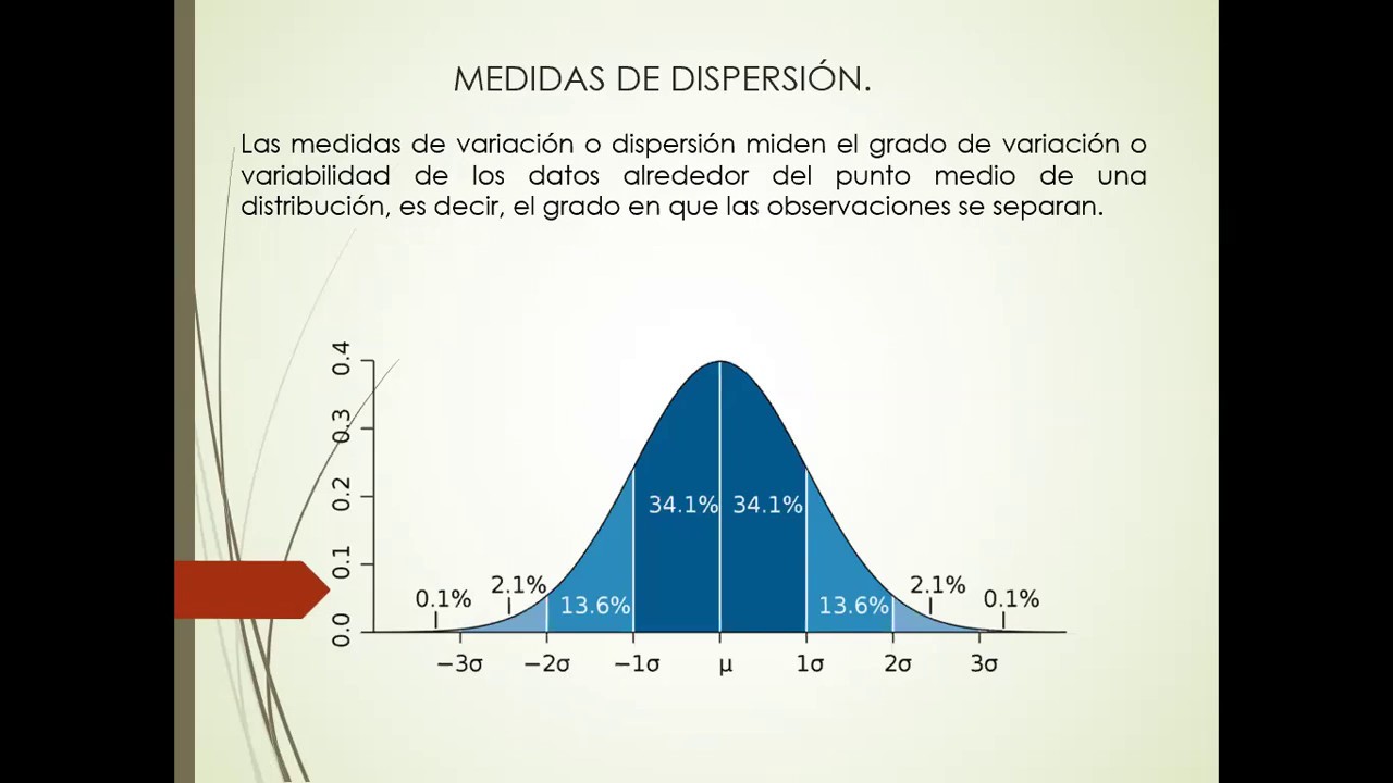 Que son las medidas de dispersión: Rango, varianza y desviación ...