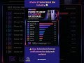 Apple DOMINATED Q4 2025 😳 iPhone 17 Took Over!
