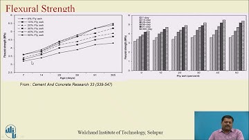High Volume Fly ash concrete