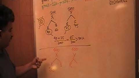 GMAT Problem Solving 224 p184 - 13th Edition Official Guide - KeshwaniPrep.com