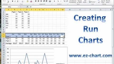 Create Run Charts in Excel 2007, 2010 and 2013 using EZ Chart Plus - a Tutorial