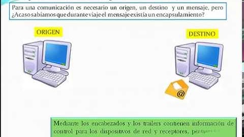 Encapsulamiento de Datos