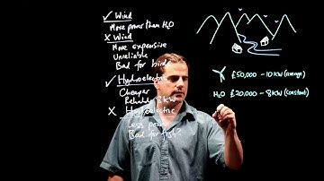 Wave and Wind Power - GCSE Physics AQA 2016