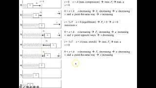 AP PHY C   Mass on a Spring Force and Acceleration Perspective