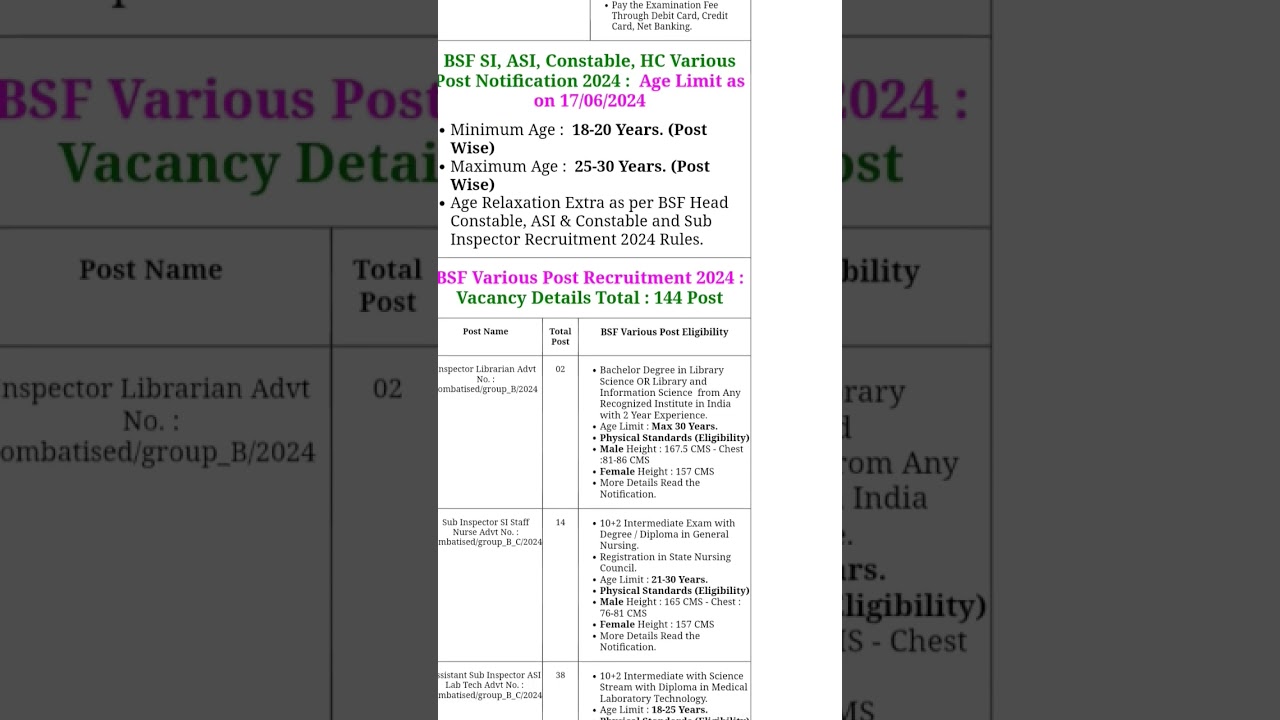New Vacancy 2024 👉BSF SI , ASI , HC and Constable|| 