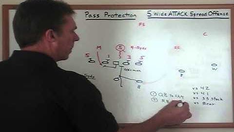 6 Man Play Action Protection versus Linebacker Blitz with Coach Bill Renner